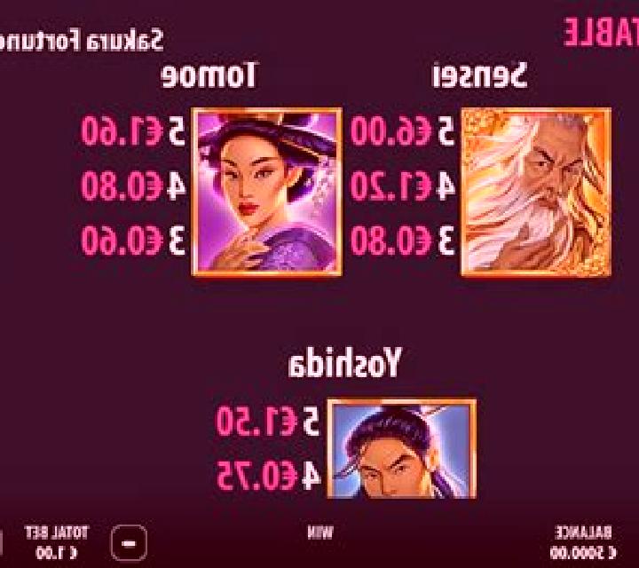 Deal or No Deal Box Clever slot game