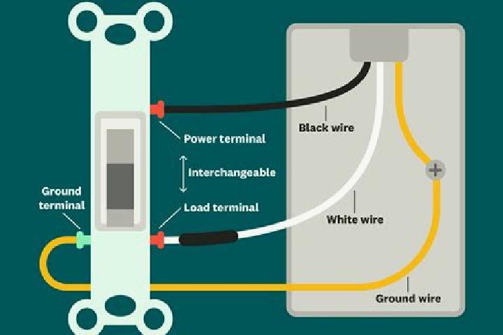 The Great Catch online slot